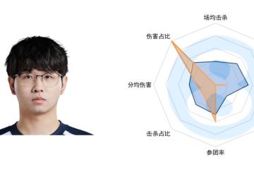  JackeyLove赛事官方发布关键助攻新规，美国队争议不断！