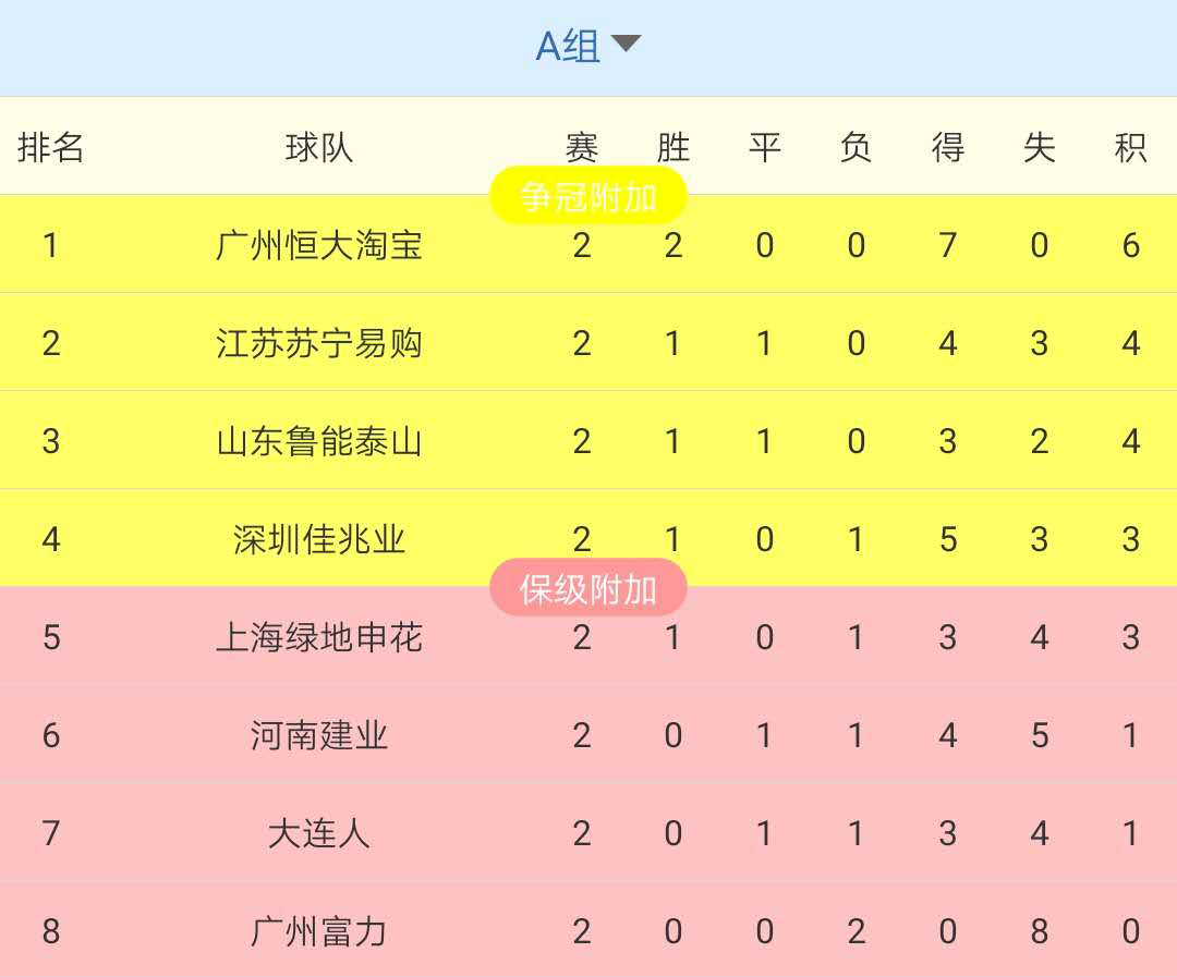 国安客场战平华夏，积分榜排名暂稳的简单介绍