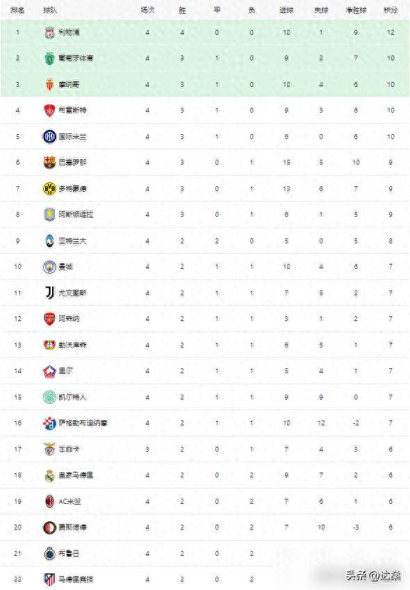 马竞主场平局，令球队积分榜上节节退后