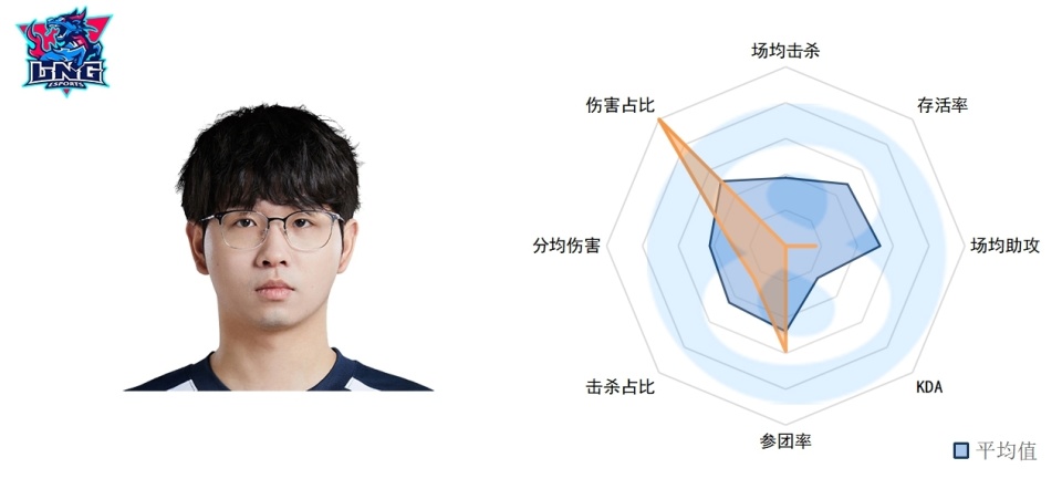  JackeyLove赛事官方发布关键助攻新规，美国队争议不断！